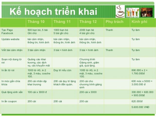 Top 50 mẫu lập kế hoạch kinh doanh khách sạn hiện đại nhất